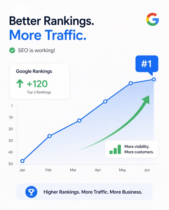 SEO reporting and analysis
